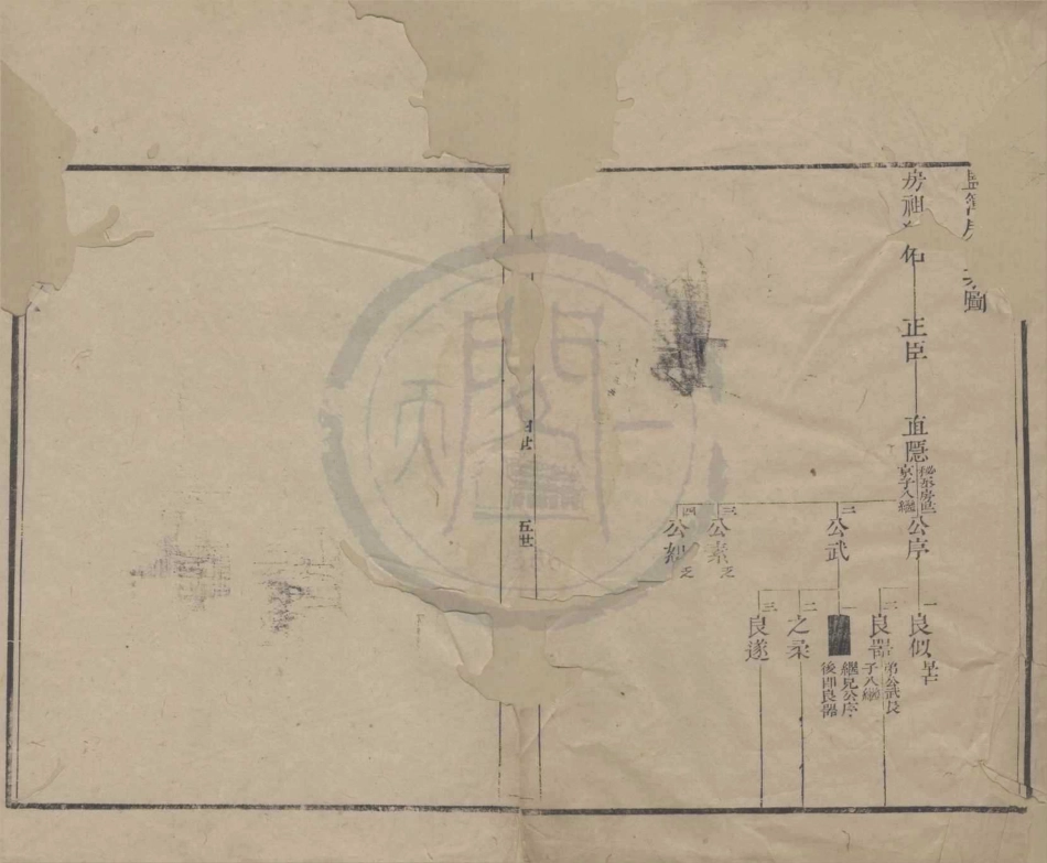 山东范氏家乘世系02.pdf_第1页
