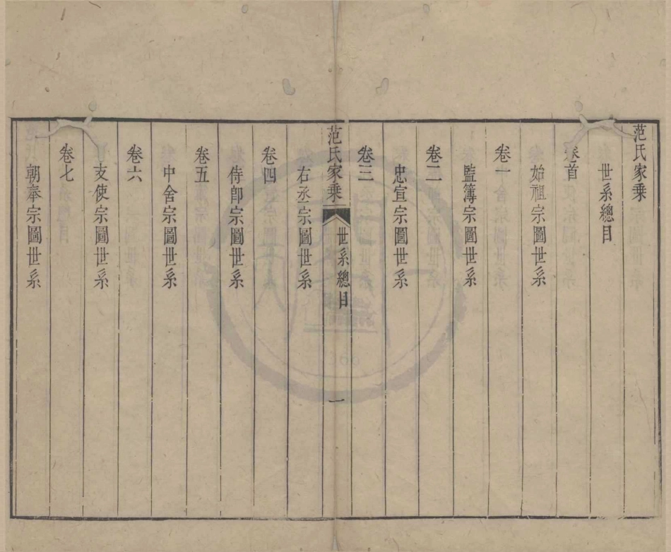 山东范氏家乘世系01.pdf_第3页