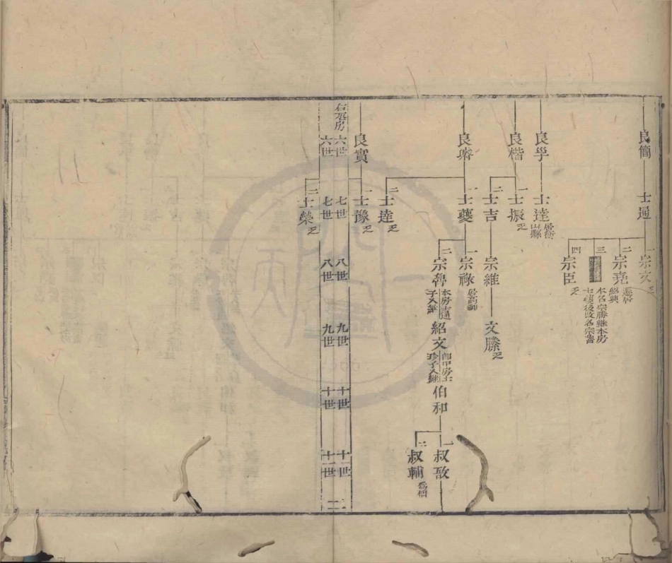 山东范氏家乘世系07.pdf_第2页