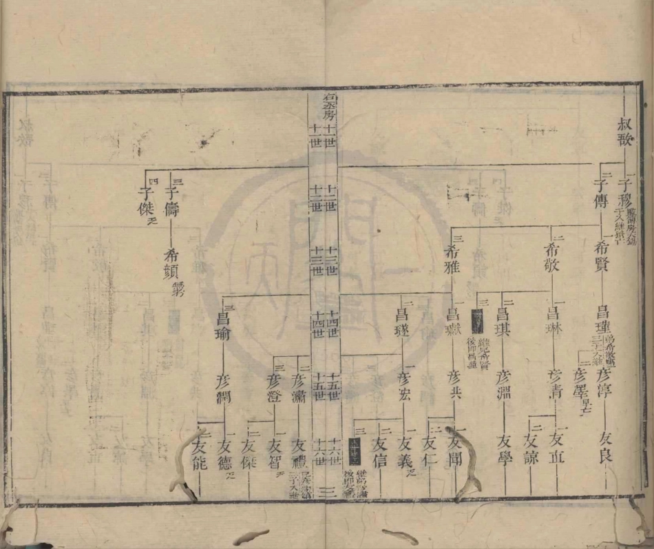 山东范氏家乘世系07.pdf_第3页