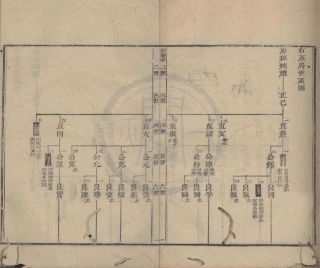 山东范氏家乘世系07.pdf
