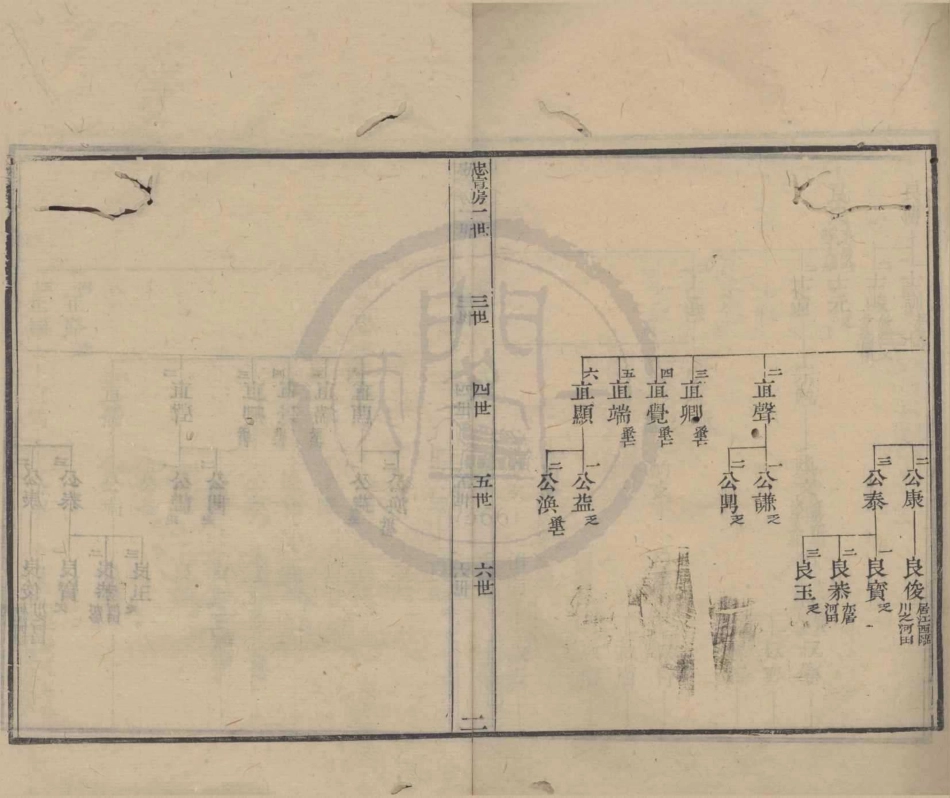 山东范氏家乘世系06.pdf_第2页