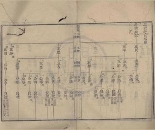山东范氏家乘世系06.pdf