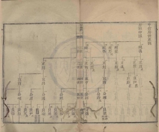 山东范氏家乘世系08.pdf