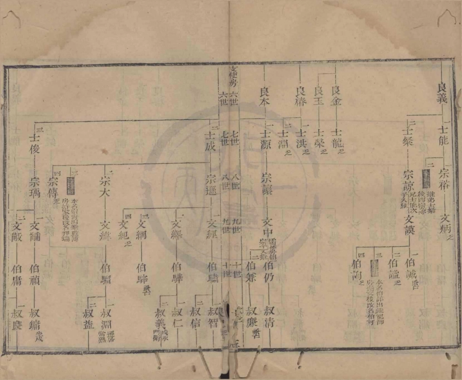 山东范氏家乘世系09.pdf_第3页