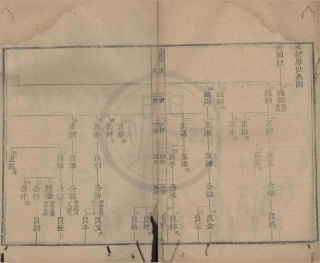 山东范氏家乘世系09.pdf