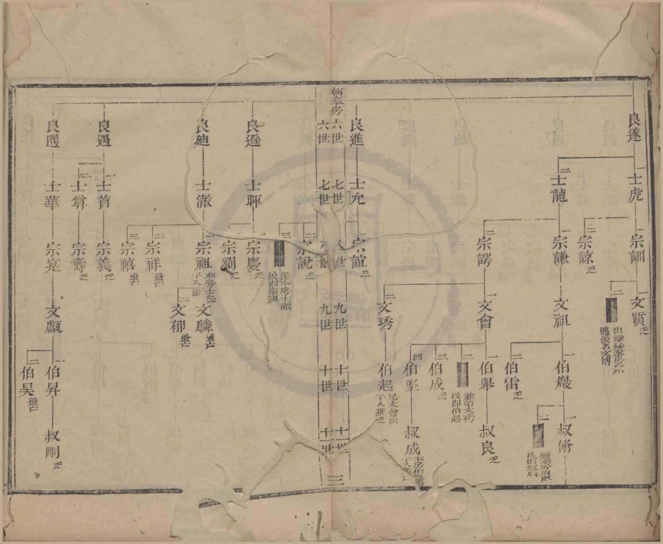山东范氏家乘世系10.pdf_第3页