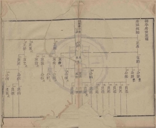 山东范氏家乘世系10.pdf