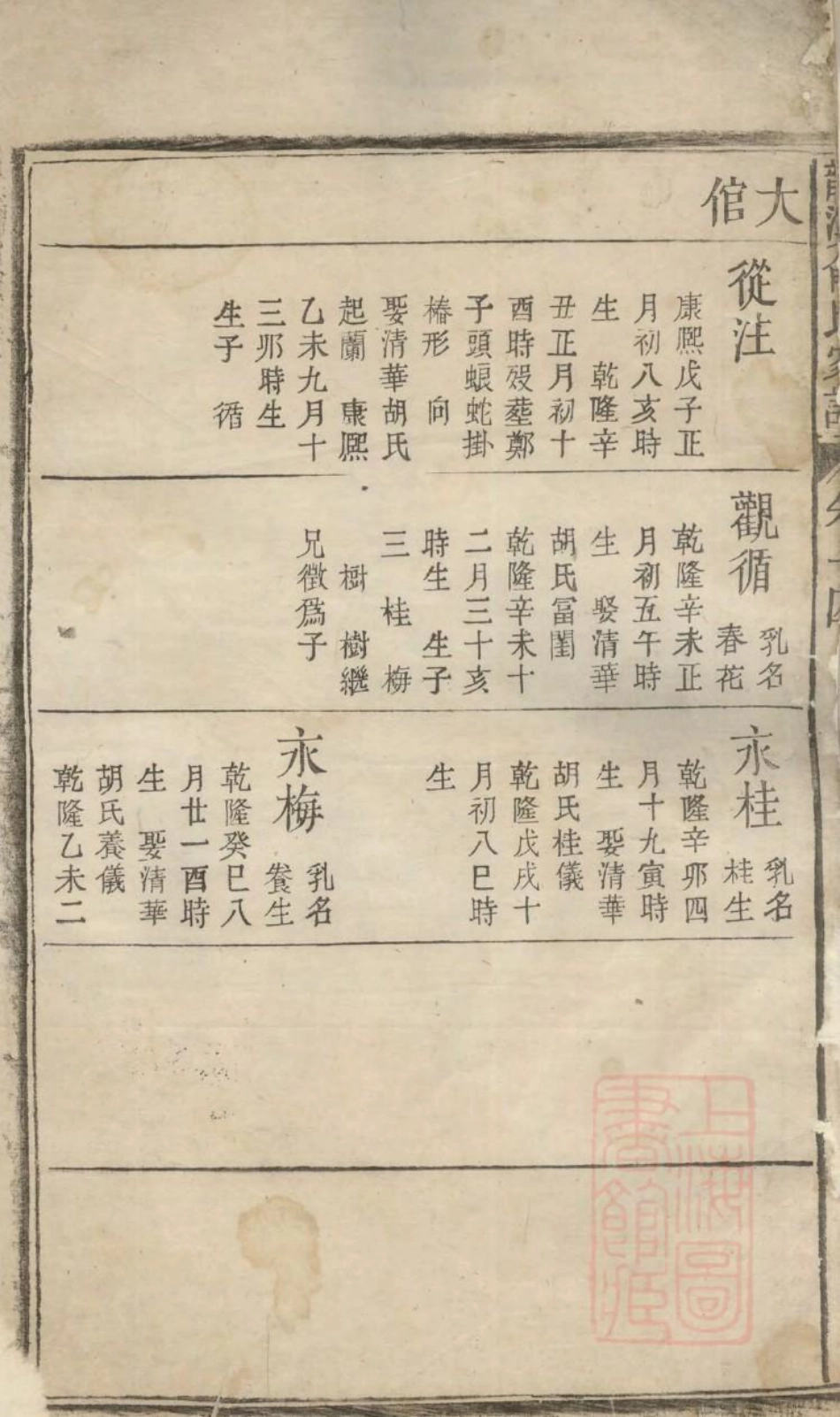 1068龙溪俞氏家谱_004.pdf_第3页