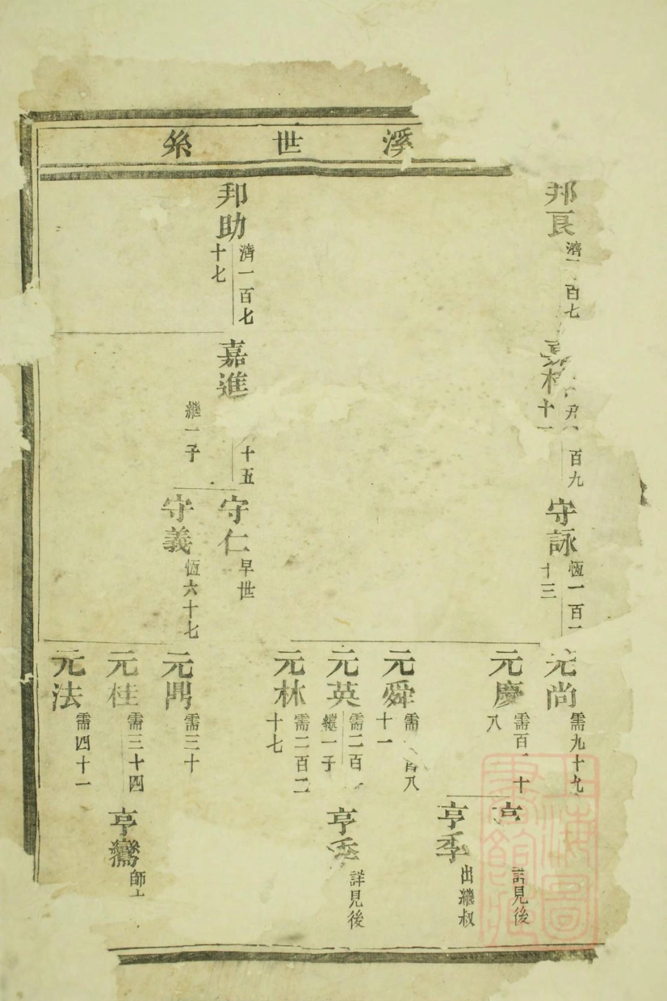 1069龙山郭氏宗谱_002.pdf_第3页