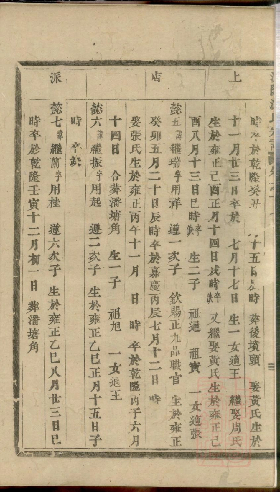 0937浦阳海塘洪氏宗谱_006.pdf_第3页