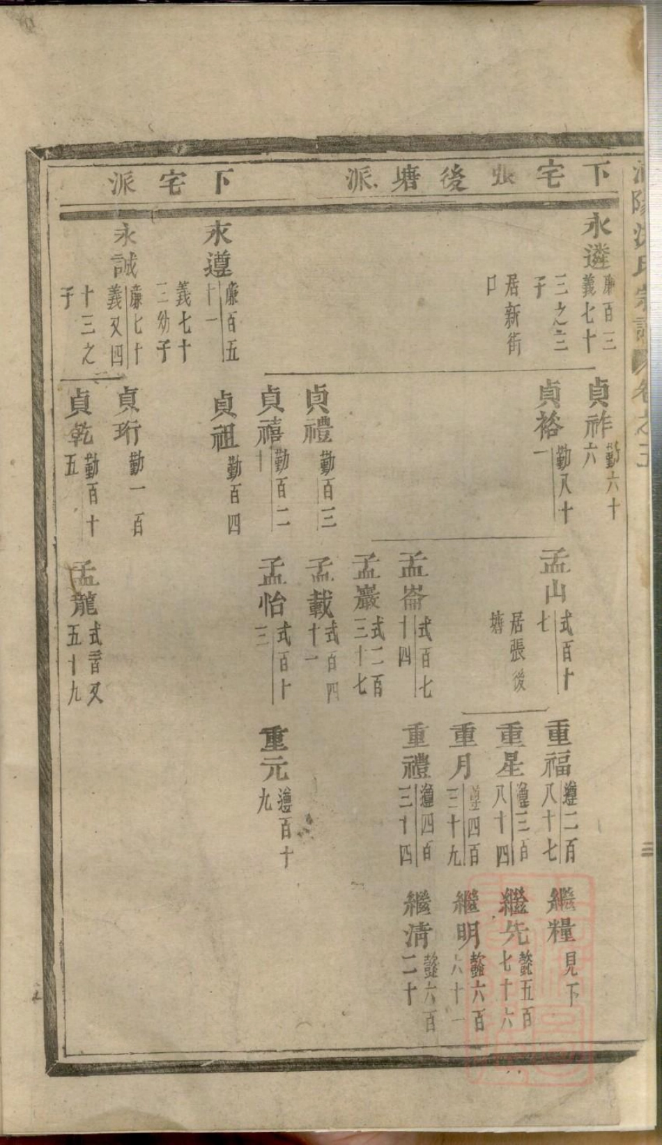 0937浦阳海塘洪氏宗谱_001.pdf_第3页