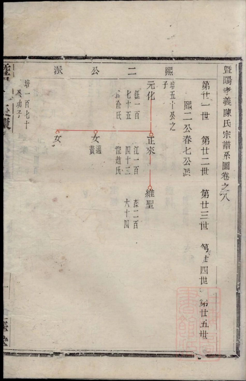 0614暨阳孝义陈氏宗谱_008.pdf_第3页