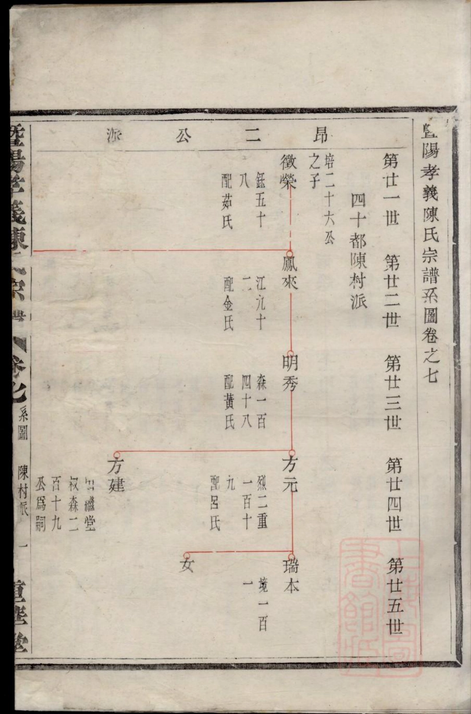 0614暨阳孝义陈氏宗谱_007.pdf_第2页