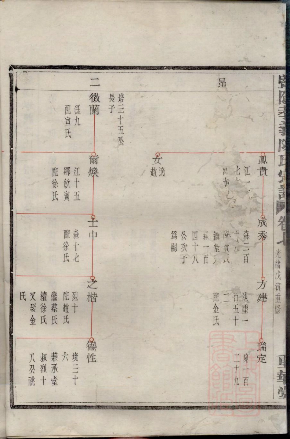 0614暨阳孝义陈氏宗谱_007.pdf_第3页