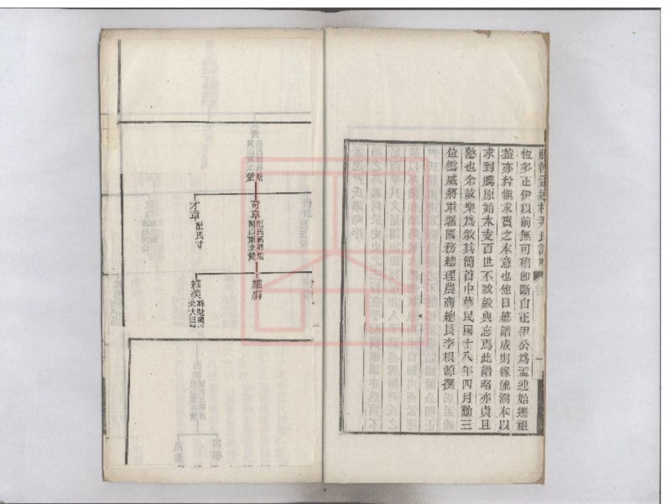 【26】腾冲孟连村尹氏谱略.pdf_第3页