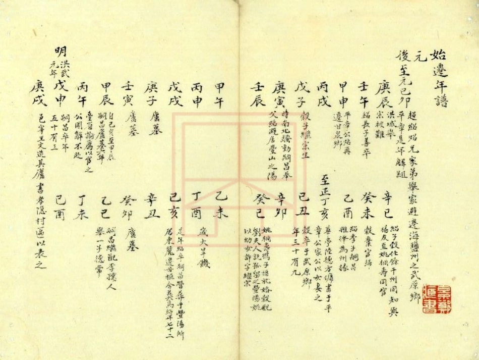 【74】武原沈氏始迁宗谱.pdf_第1页