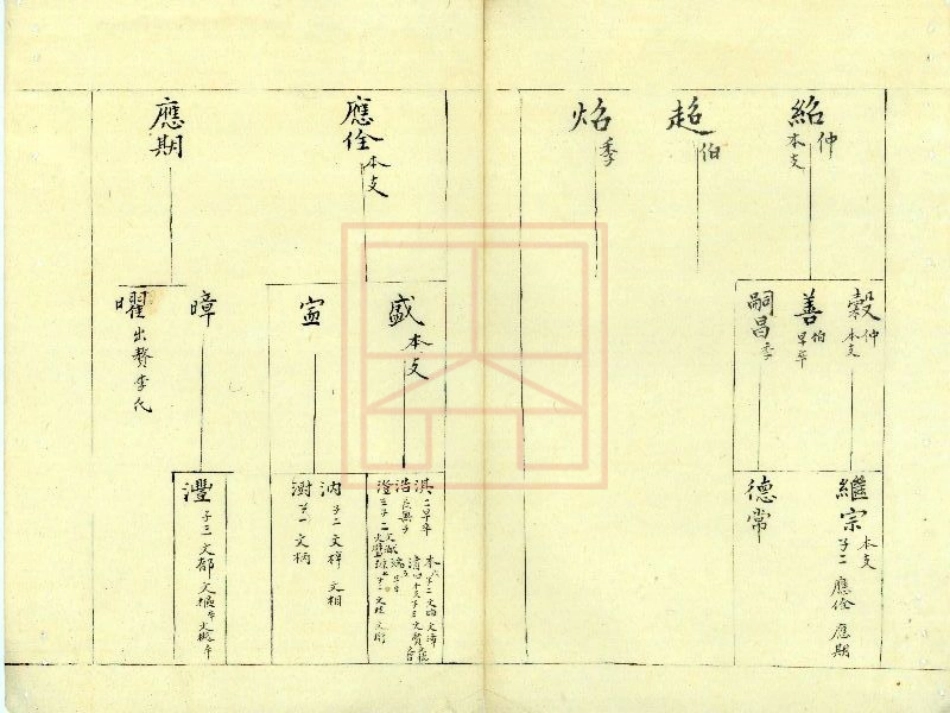 【74】武原沈氏始迁宗谱.pdf_第2页