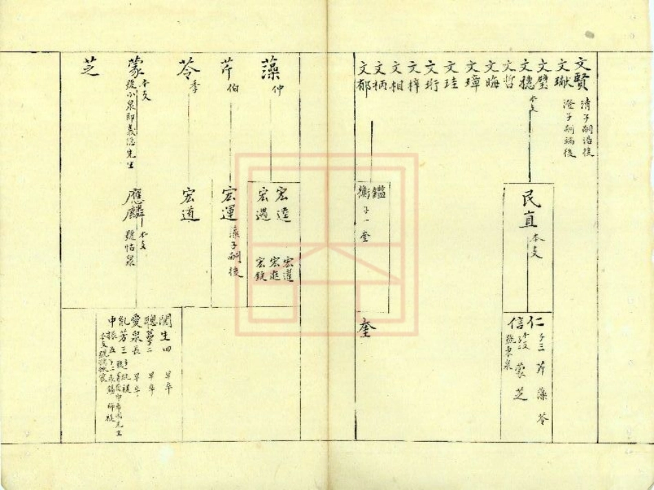 【74】武原沈氏始迁宗谱.pdf_第3页