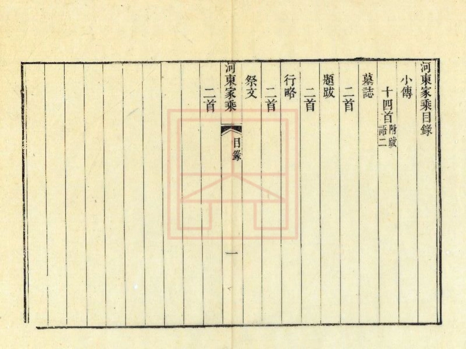 【119】河东柳氏家乘.pdf_第3页