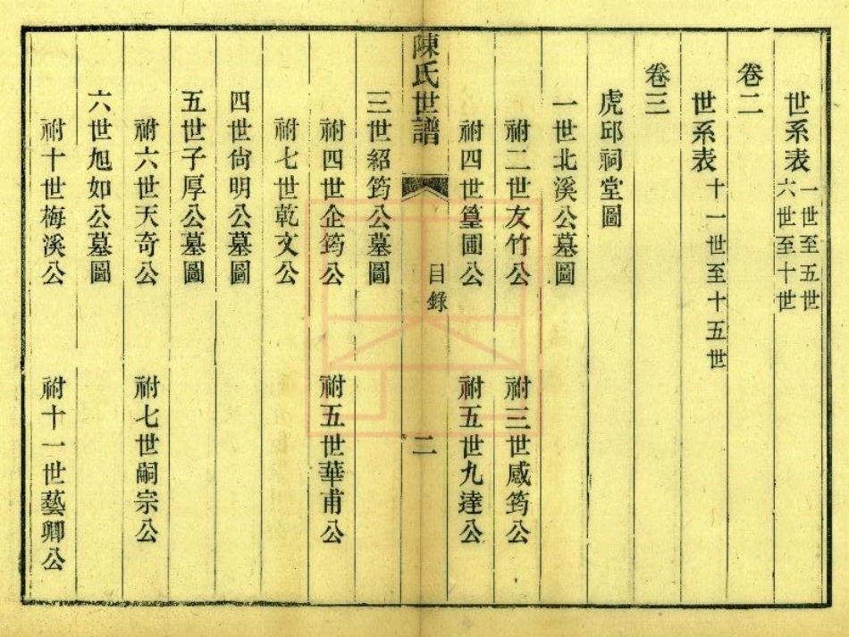 【202】陈氏世谱[1-5].pdf_第3页