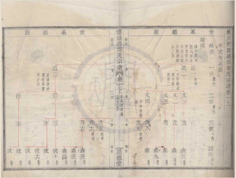 山东蛟川前灵绪乡郑氏宗谱02.pdf_第1页