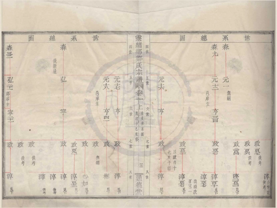 山东蛟川前灵绪乡郑氏宗谱02.pdf_第3页