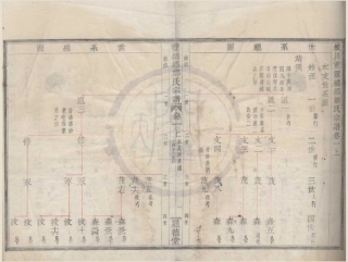 山东蛟川前灵绪乡郑氏宗谱02.pdf