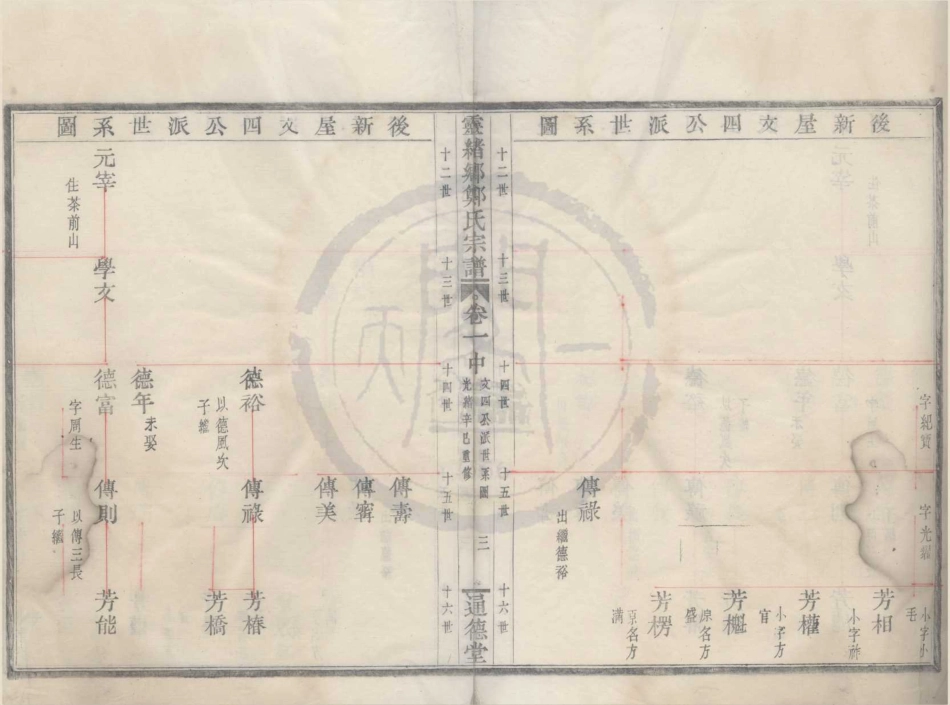 山东蛟川前灵绪乡郑氏宗谱03.pdf_第3页