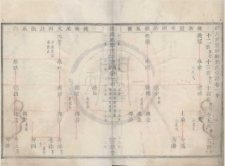 山东蛟川前灵绪乡郑氏宗谱03.pdf