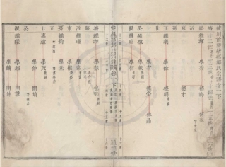 山东蛟川前灵绪乡郑氏宗谱04.pdf