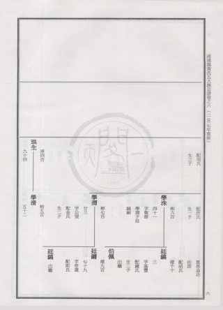 山东金华浦阳黄氏五大族总谱06.pdf