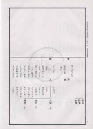 山东金华浦阳黄氏五大族总谱28.pdf