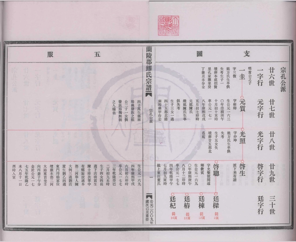 山东兰陵郡缪氏宗谱07.pdf_第2页
