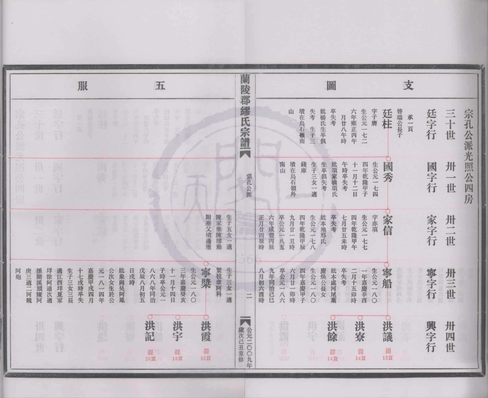 山东兰陵郡缪氏宗谱08.pdf_第3页