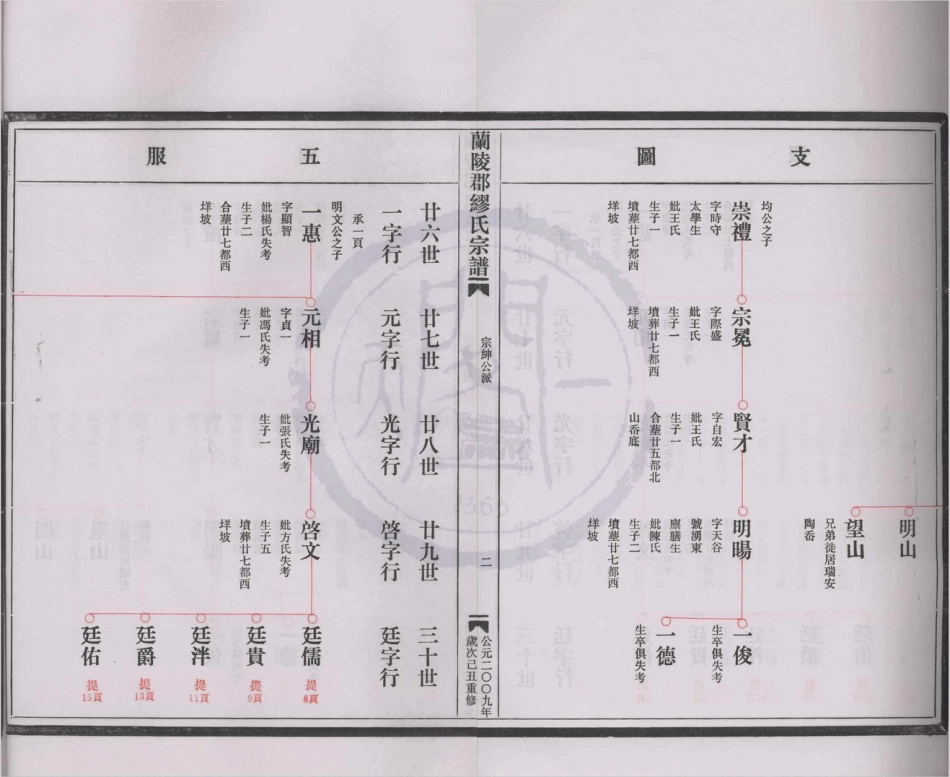山东兰陵郡缪氏宗谱12.pdf_第3页