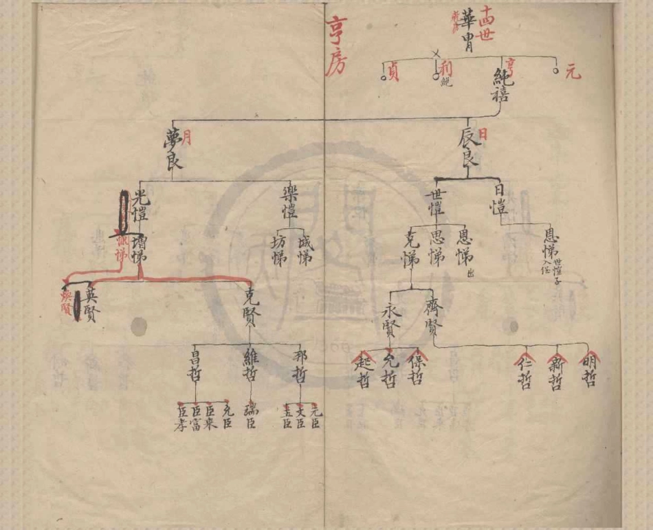 山东栎溪杨氏宗谱2.pdf_第3页