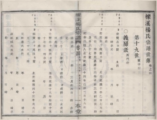 山东栎溪杨氏宗谱4.pdf