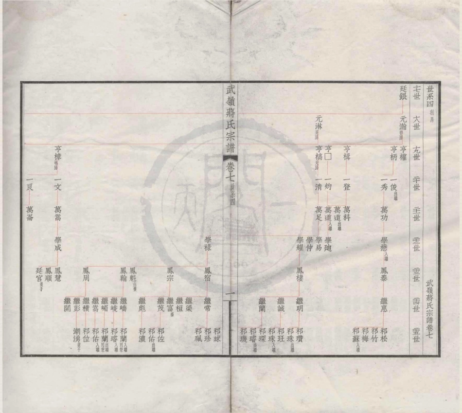 山东武岭蒋氏宗谱2.pdf_第1页