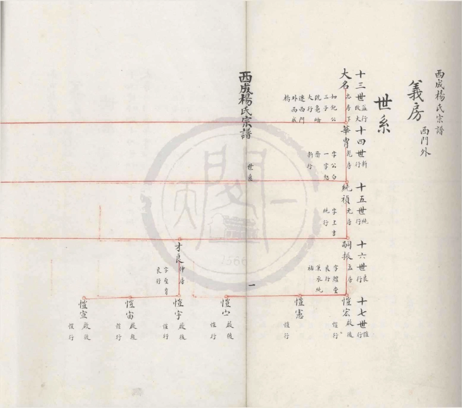 山东西成杨氏宗谱.pdf_第1页