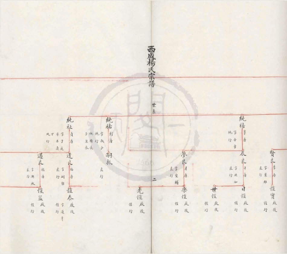 山东西成杨氏宗谱.pdf_第2页