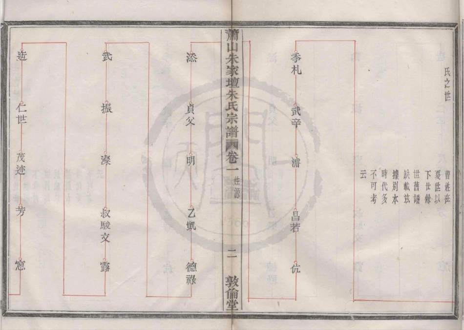 山东萧山朱家坛朱氏宗谱06.pdf_第3页