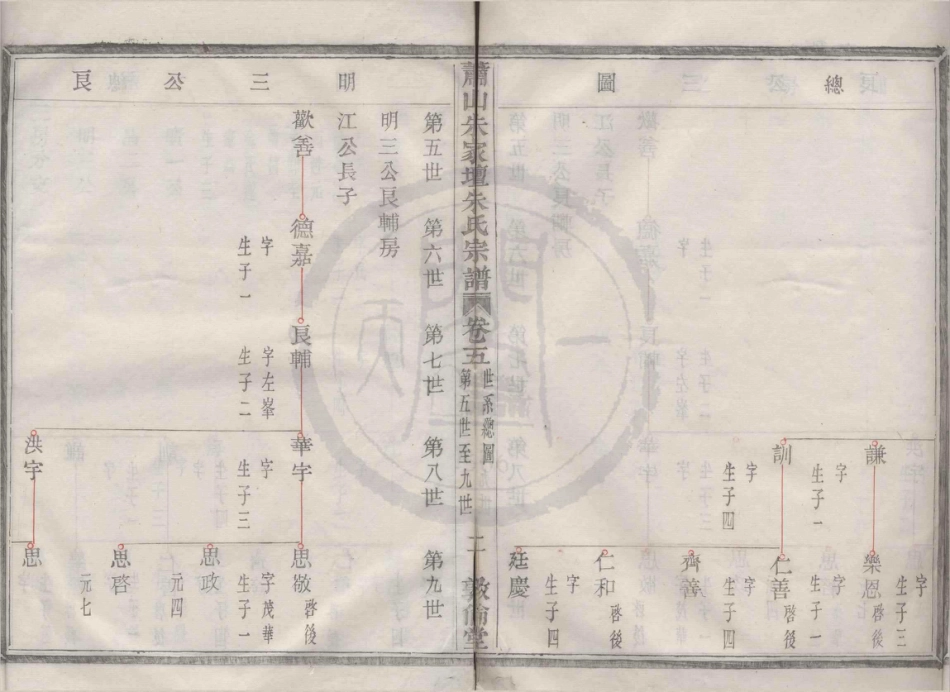 山东萧山朱家坛朱氏宗谱10.pdf_第2页