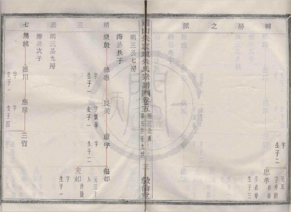 山东萧山朱家坛朱氏宗谱10.pdf_第3页