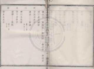 山东萧山朱家坛朱氏宗谱11.pdf