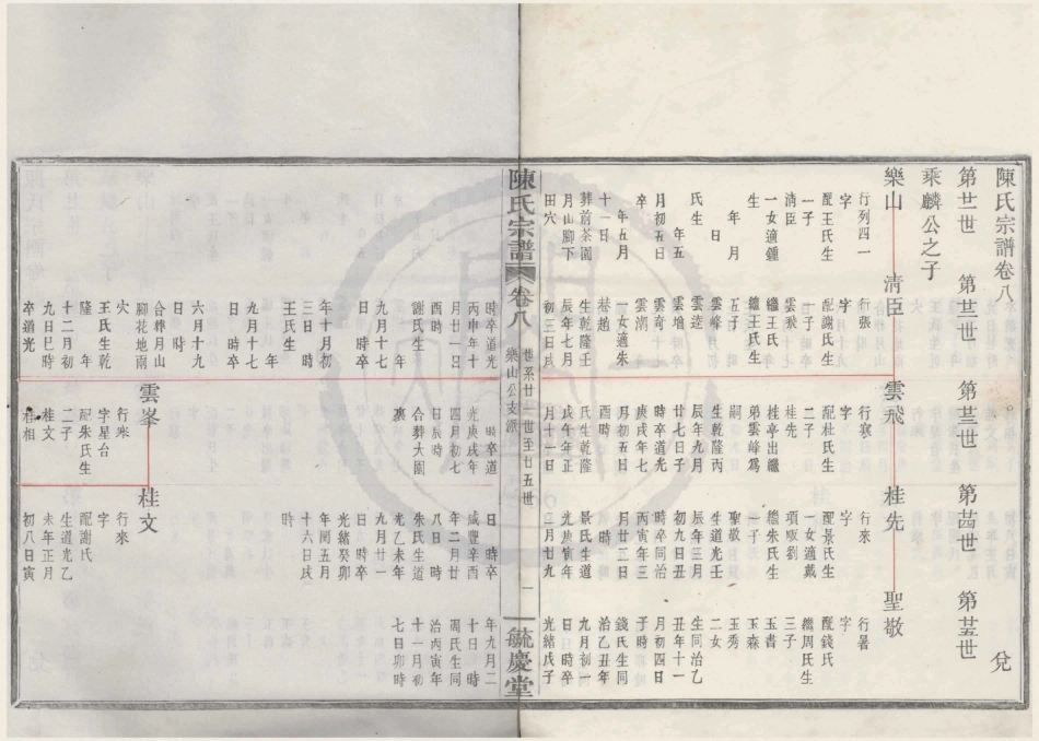 山东姚江云楼陈氏宗谱8.pdf_第1页