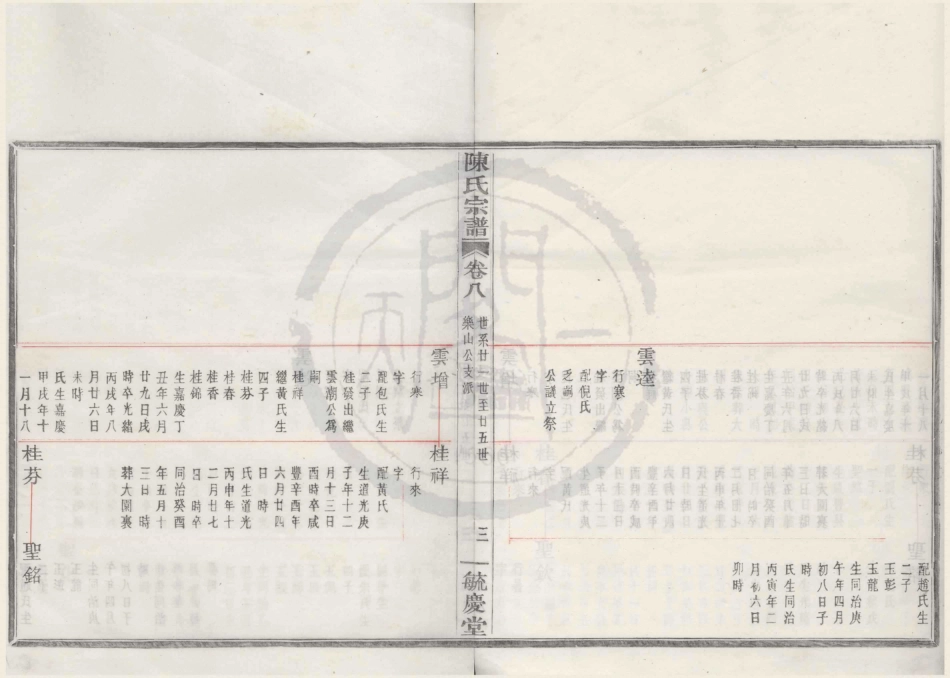 山东姚江云楼陈氏宗谱8.pdf_第3页