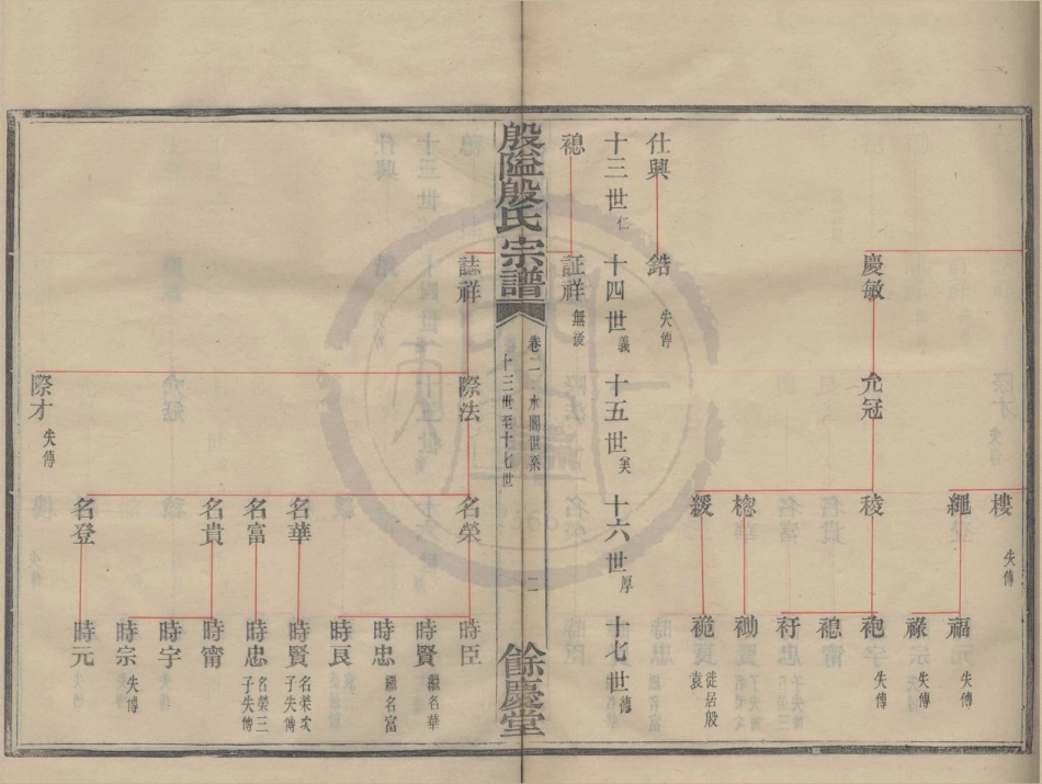 山东殷隘殷氏宗谱2.pdf_第2页