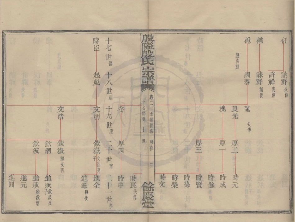 山东殷隘殷氏宗谱2.pdf_第3页