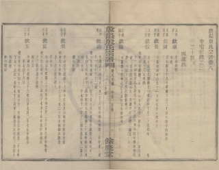 山东殷隘殷氏宗谱6.pdf